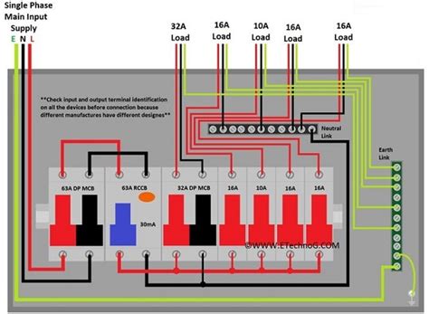 Understanding Metal Distribution Boxes: A Comprehensive Guide